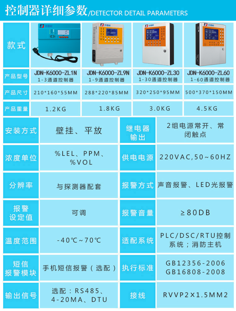 天然氣報警器參數(shù)