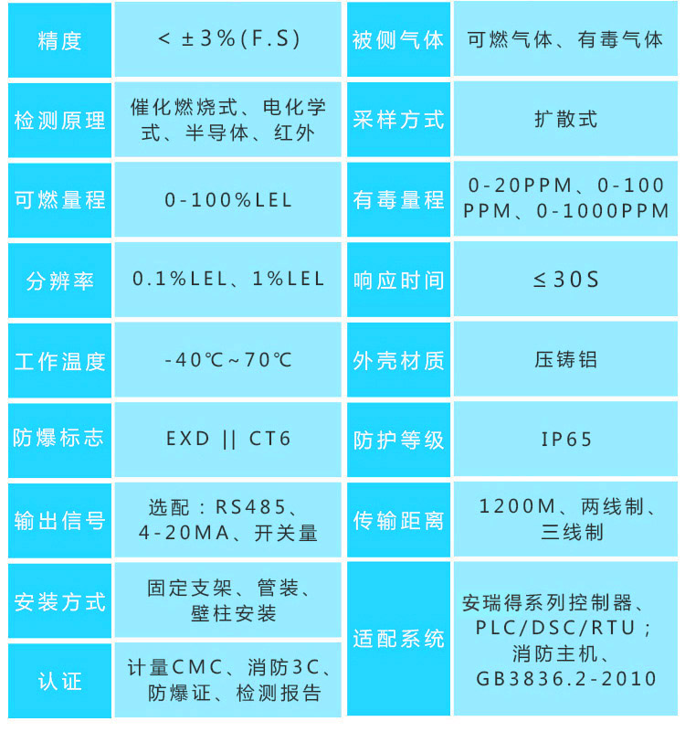 天然氣報警器探頭參數(shù)