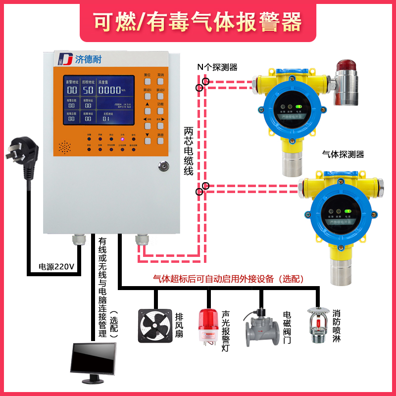煉油廠(chǎng)油氣氣體報(bào)警器使用在哪些領(lǐng)域？